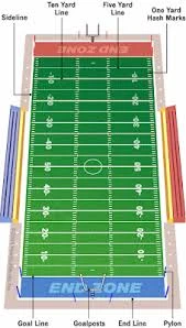 Amerikai foci pályafelszerelések